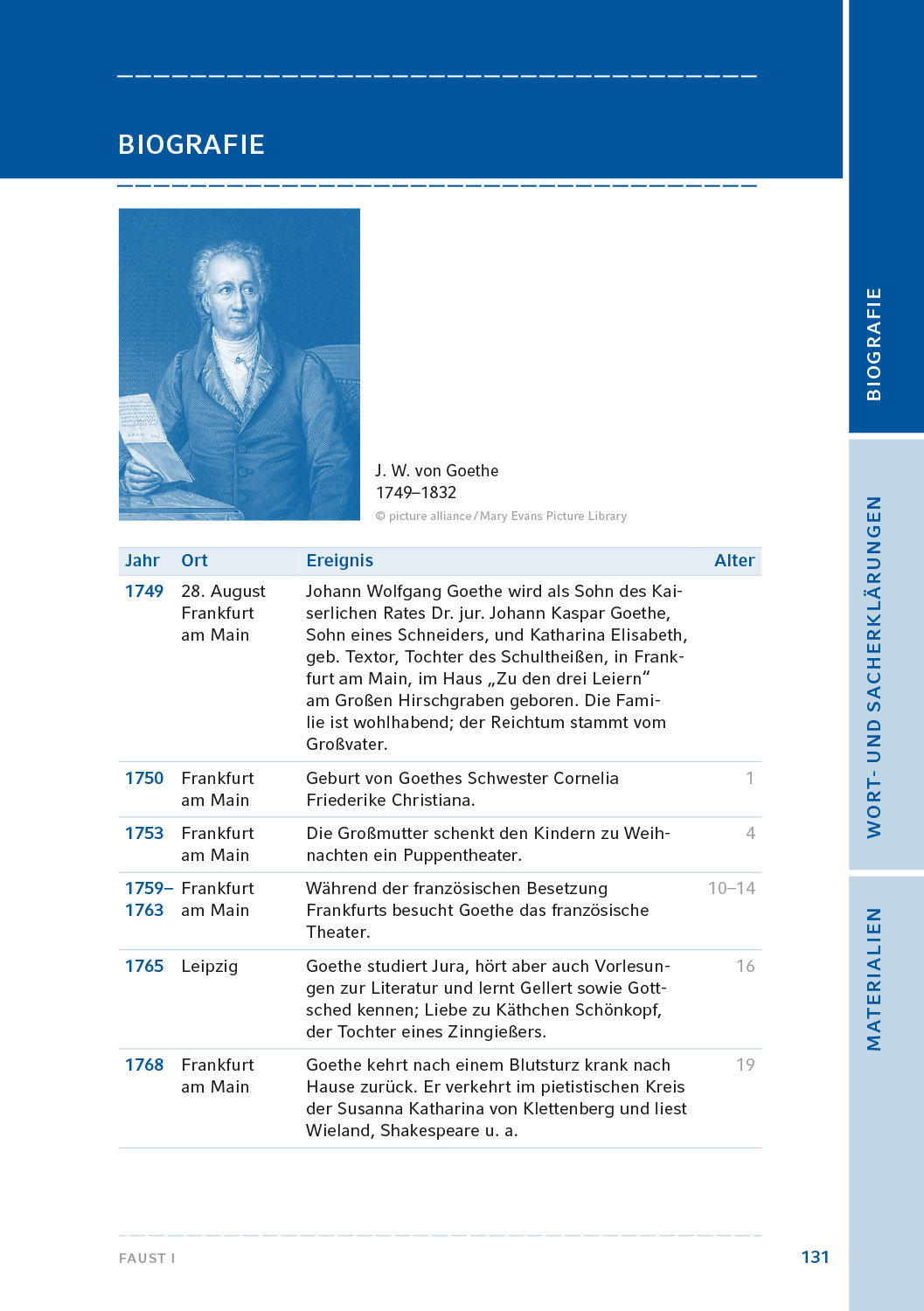 Goethe, Johann Wolfgang v.: Faust I. HL PLUS – Bild 7