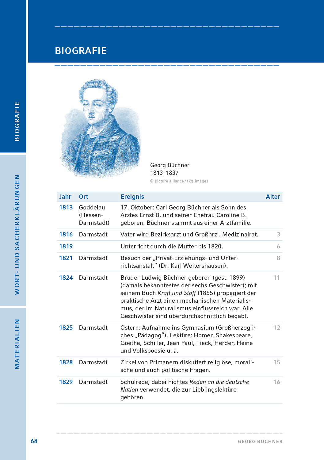 Büchner, Georg: Dantons Tod. HL PLUS – Bild 6