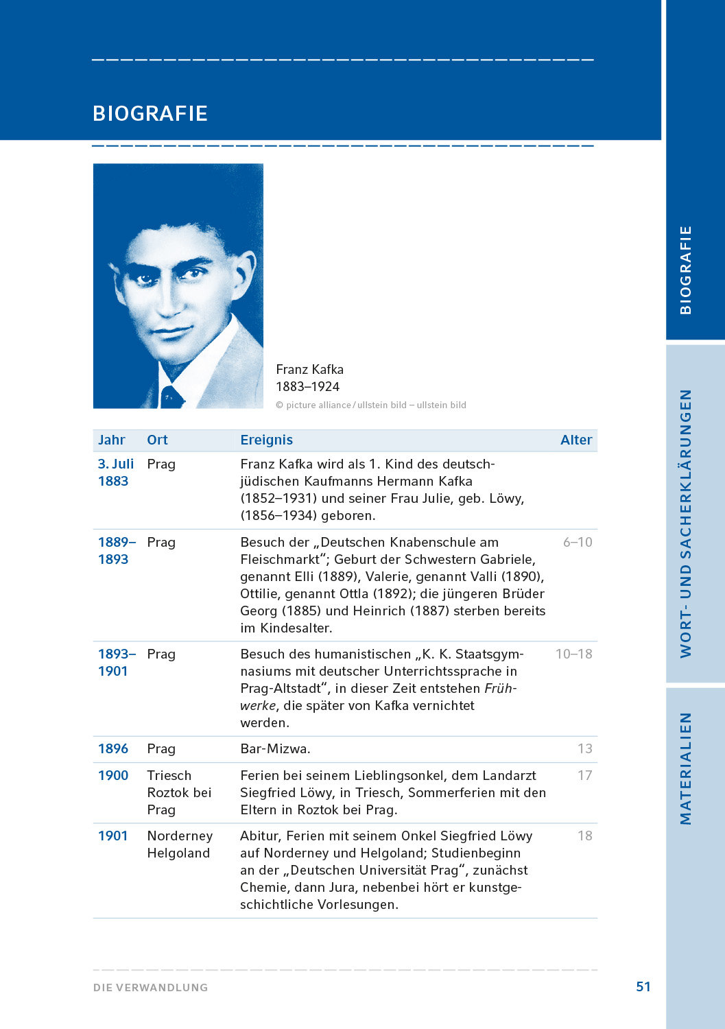 Kafka, Franz: Die Verwandlung. HL PLUS – Bild 5