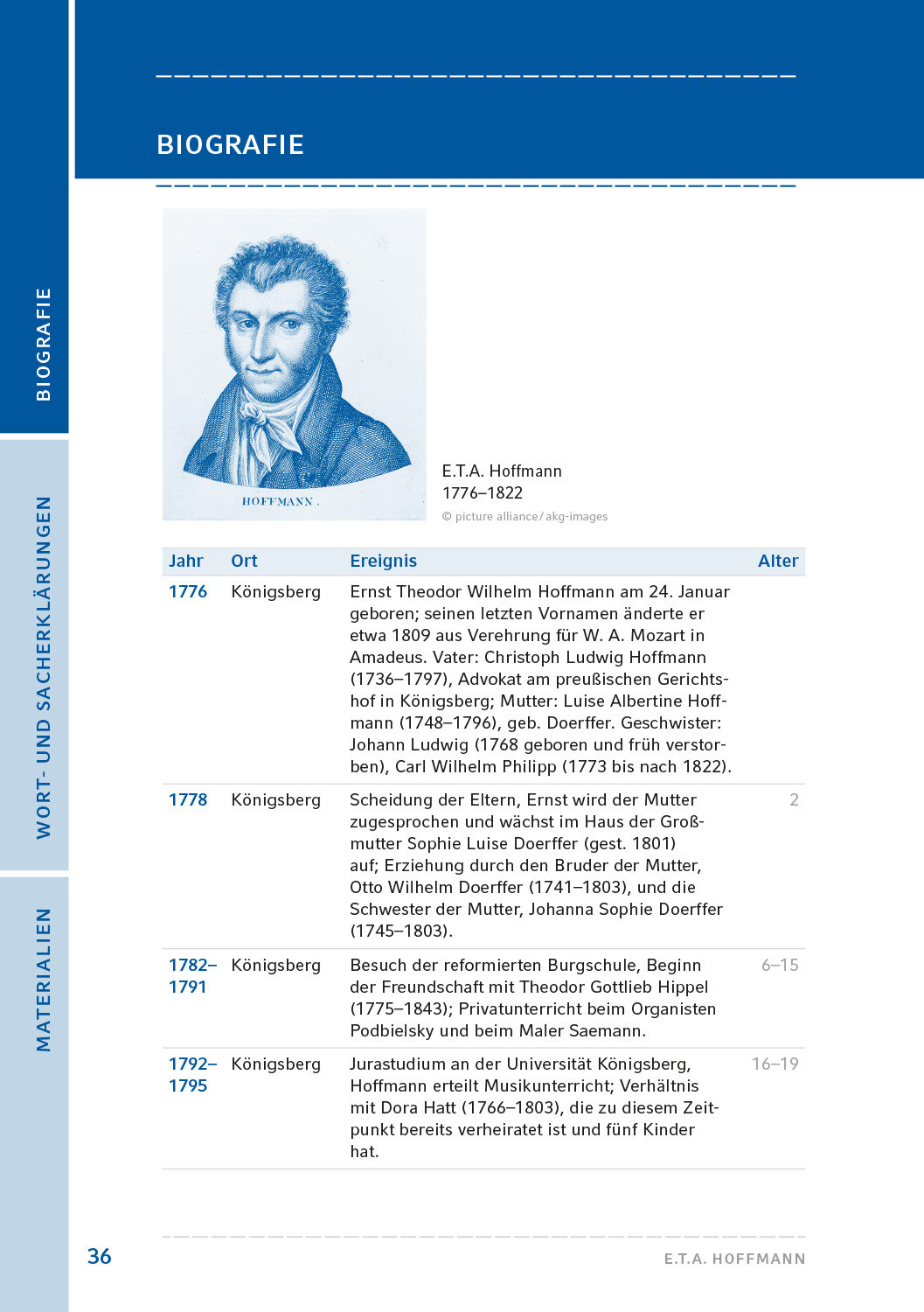 Hoffmann, E. T. A.: Der Sandmann. HL PLUS – Bild 5